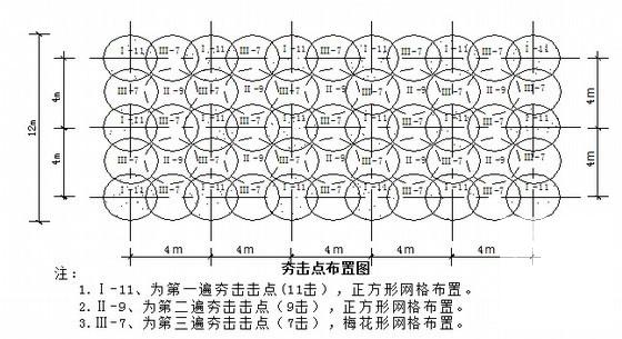 动车运用所路基施工方案53页（四区段八流程） - 1