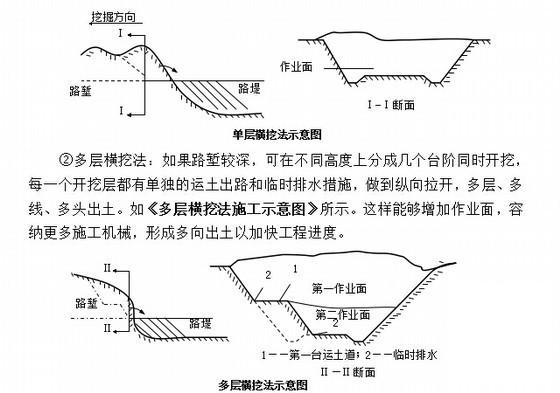 动车运用所路基施工方案53页（四区段八流程） - 2