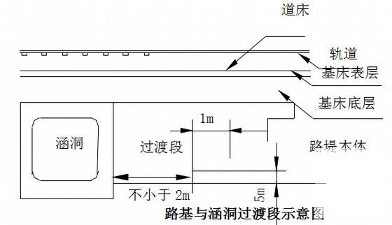 动车运用所路基施工方案53页（四区段八流程） - 4