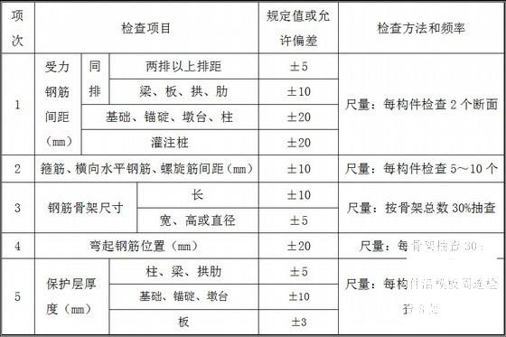 高速公路桥梁人工挖孔桩专项施工方案33页（φ1.5m桩基） - 3