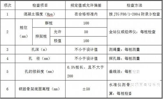 高速公路桥梁人工挖孔桩专项施工方案33页（φ1.5m桩基） - 4