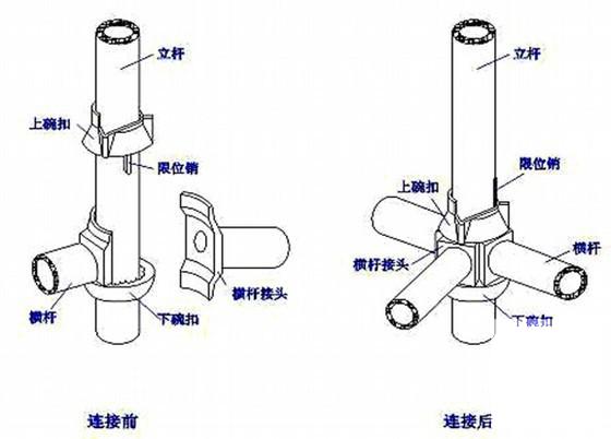 市政大道高架匝道箱梁施工方案(球型钢支座) - 2