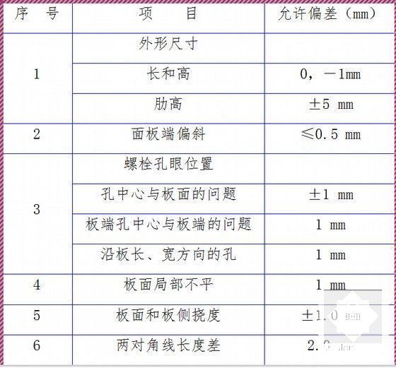 市政大道高架匝道箱梁施工方案(球型钢支座) - 5