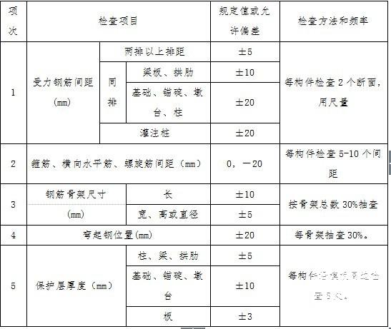 跨线桥现浇箱梁首件工程施工方案(预应力混凝土) - 2