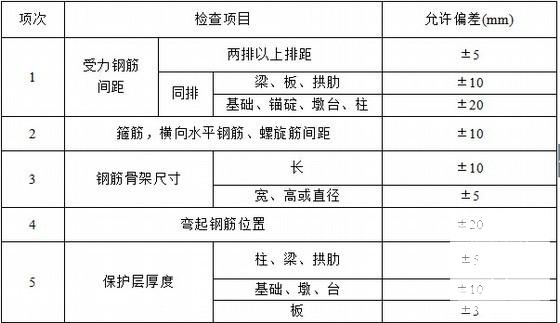 直径1.3米墩柱首件施工方案 - 2