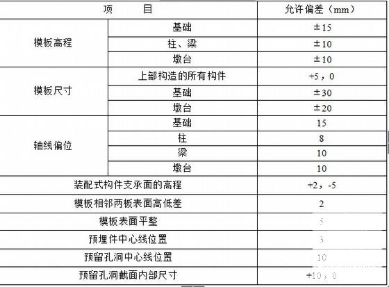 直径1.3米墩柱首件施工方案 - 3