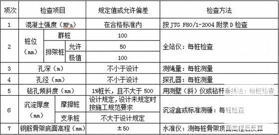 桩长14m桩径1.2m钻孔灌注桩首件工程施工方案 - 2