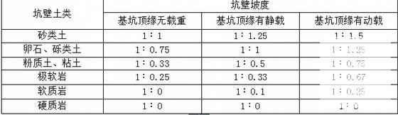 2×125钢筋混凝土扩大基础首件工程施工方案(高速公路桥梁) - 3