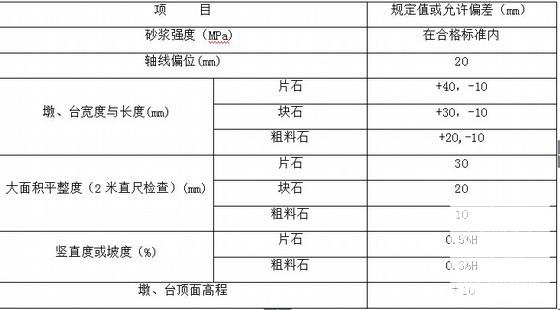 净宽11.25米空心板小桥及通道分项施工方案 - 2