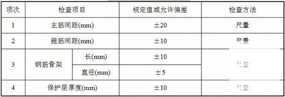 φ1.3m、φ1.2m圆柱墩身首件工程施工方案21页（定型钢模） - 4