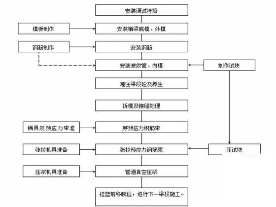 特大桥跨河连续梁专项施工方案92页(灌注桩基础) - 4