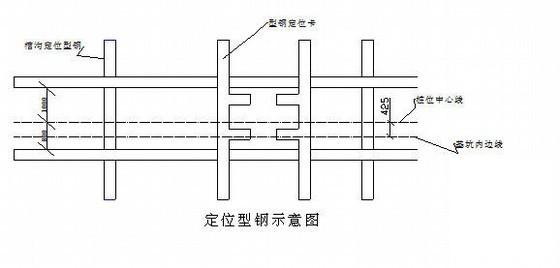 市政道路工程顶管工作坑、接收坑施工方案 - 1