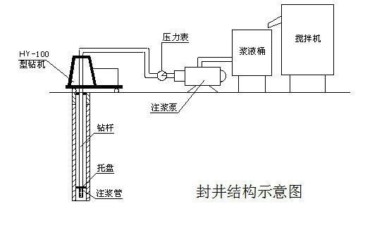 市政道路工程顶管工作坑、接收坑施工方案 - 2