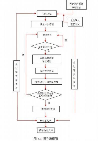 跨线桥箱梁顶升工程施工方案（中交）(预应力混凝土) - 3