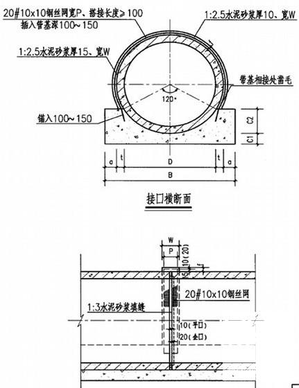 市政道路排水工程施工方案 - 1