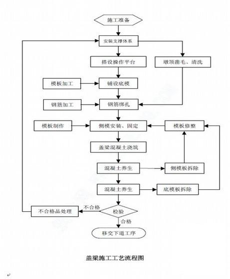 桥梁工程盖梁施工方案（中水内附详细计算书） - 1