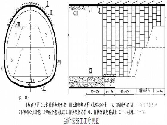 隧道工程开挖专项施工方案（中铁建）(光面爆破) - 1