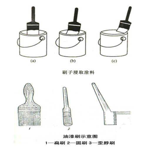 铝业公司料仓防腐及管道保温施工方案(工艺流程) - 1