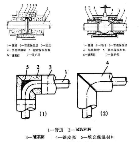 铝业公司料仓防腐及管道保温施工方案(工艺流程) - 2