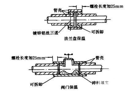 铝业公司料仓防腐及管道保温施工方案(工艺流程) - 3