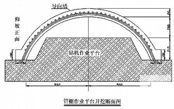 隧道工程超前长管棚专项施工方案(机械开挖) - 1