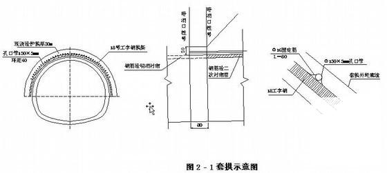 隧道工程大管棚施工方案 - 1