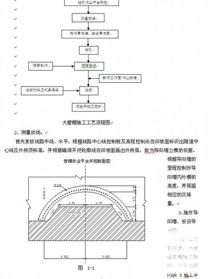 市政隧道洞口超前大管棚施工方案 - 2