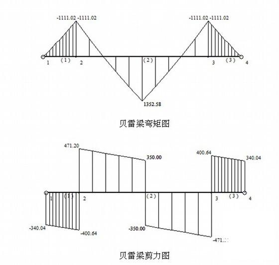 上承式受力钢栈桥施工方案(钢管桩) - 3