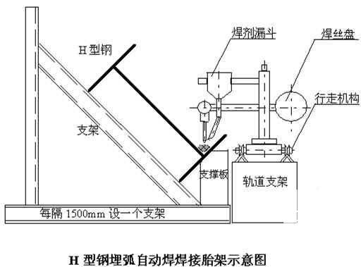 焙烧沸腾炉施工方案(汽车起重) - 1