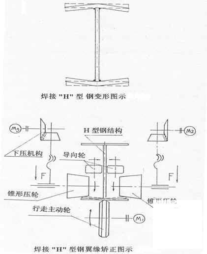 焙烧沸腾炉施工方案(汽车起重) - 2