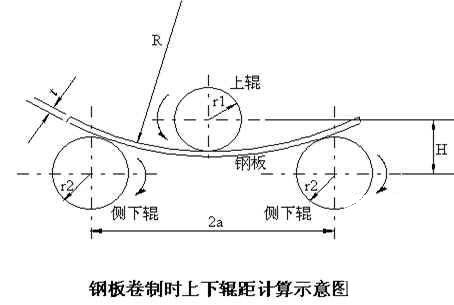 焙烧沸腾炉施工方案(汽车起重) - 3