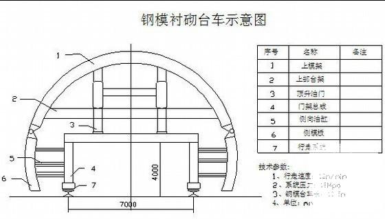 隧道工程明洞施工方案 - 1