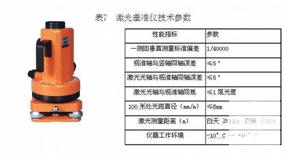 铁路桥梁工程高墩施工方案 - 1