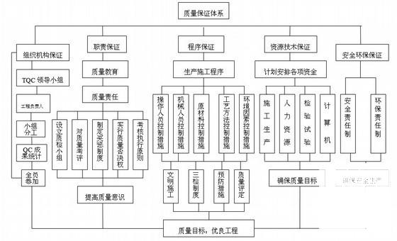 湄渝高速公路中心拌合站建设施工方案（中交）(混凝土) - 1