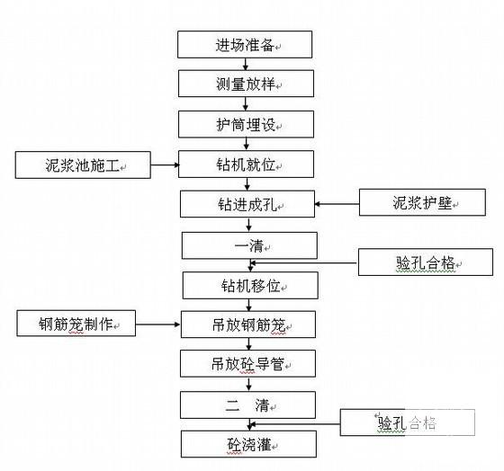 地铁工程暗挖施工方案（中铁隧） - 2