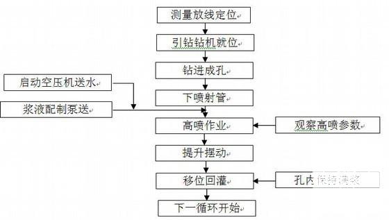 地铁工程暗挖施工方案（中铁隧） - 3