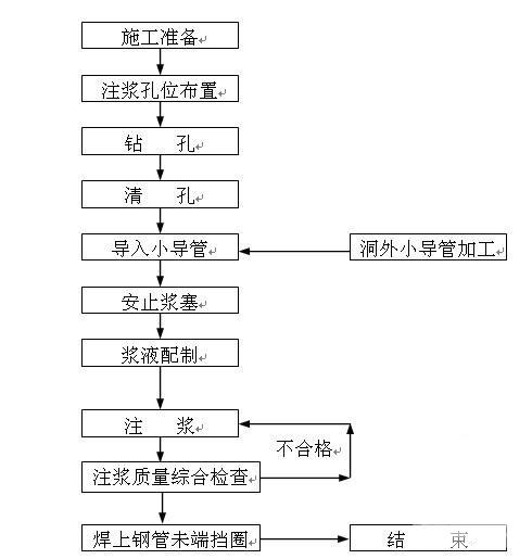 地铁工程暗挖施工方案（中铁隧） - 4