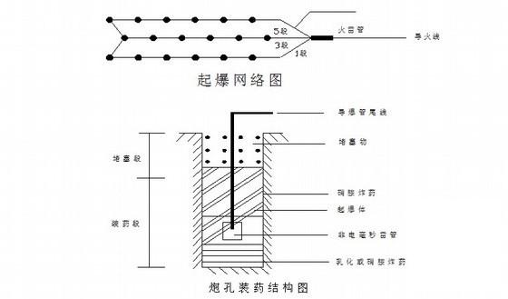 公路路基施工专项施工方案（边坡防护）(真空) - 2