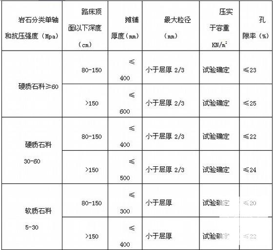 公路路基施工专项施工方案（边坡防护）(真空) - 3