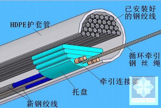 全漂浮体系85m高H形索塔双索面斜拉桥斜拉索安装工程施工方案(预应力混凝土) - 5