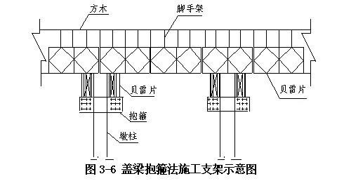 乐昌至高速公路桥梁墩柱系梁及盖梁施工方案(钢支撑) - 1