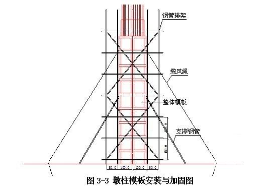 乐昌至高速公路桥梁墩柱系梁及盖梁施工方案(钢支撑) - 2