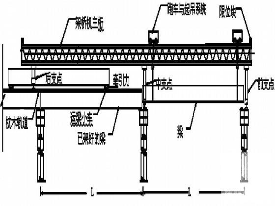 高速公路工程后张法预应力空心板预制施工方案(钢筋加工棚) - 1