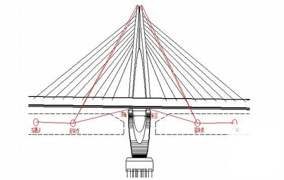 795×15079m六塔单索面斜拉桥专项测量施工方案 - 3