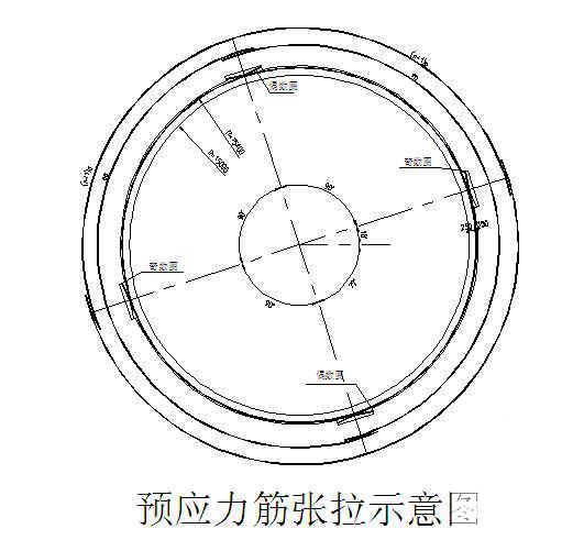 煤制烯烃项目煤仓预应力施工方案 - 2