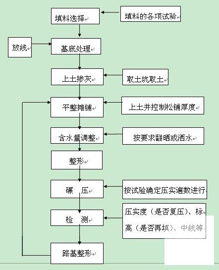 小区道路路基工程专项施工方案(滨水景观) - 1