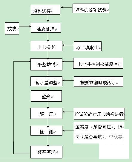 小区道路路基工程专项施工方案(滨水景观) - 1