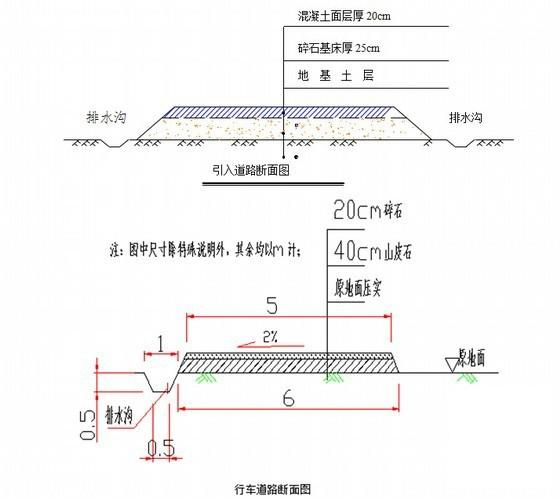 埋深252m隧道洞口工程施工方案（大管棚超前支护） - 3