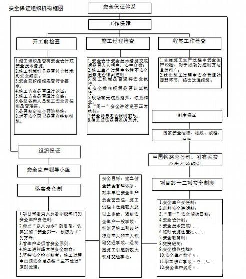 埋深252m隧道洞口工程施工方案（大管棚超前支护） - 4