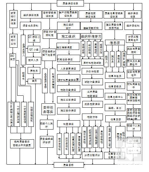 埋深252m隧道洞口工程施工方案（大管棚超前支护） - 5